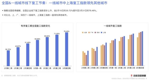 地圖 2020年第一季度中國城市活力研究報告 全國總體遷徙規(guī)模較去年下降40